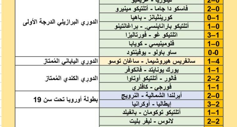 نتائج مباريات كرة القدم ليوم 2024/7/21 م 15 محرم 1446 هجري