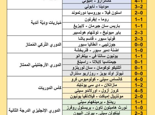 نتائج مباريات كرة القدم ليوم 2024/8/10 م 6 صفر 1446 هجري