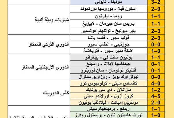 نتائج مباريات كرة القدم ليوم 2024/8/10 م 6 صفر 1446 هجري