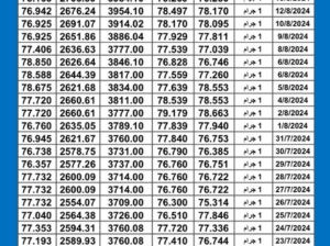 سعر الذهب اليوم دولياً يوم 2024/8/14 م Daily international gold prices