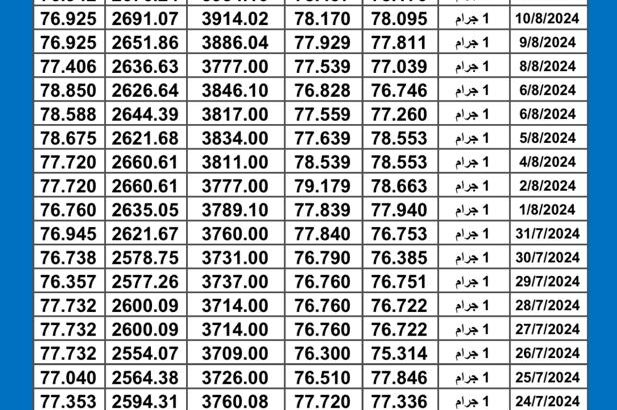 سعر الذهب اليوم دولياً يوم 2024/8/14 م Daily international gold prices