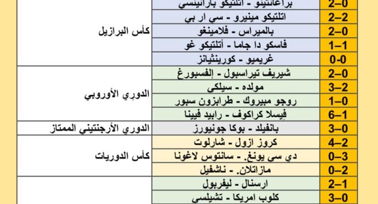 نتائج مباريات كرة القدم ليوم 2024/8/1 26 محرم 1446 هجري