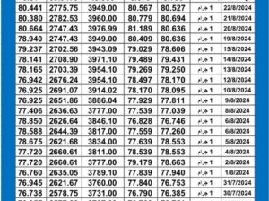 سعر الذهب اليوم دولياً يوم 2024/8/24 م Daily international gold prices