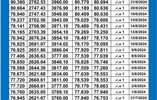 سعر الذهب اليوم دولياً يوم 2024/8/24 م Daily international gold prices