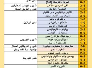 نتائج مباريات كرة القدم ليوم 2024/8/8 م 4 صفر 1446 هجري