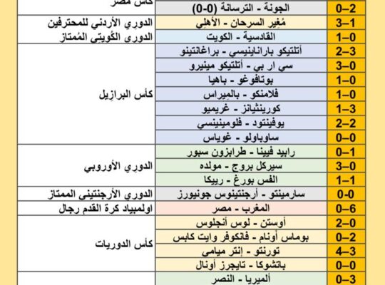نتائج مباريات كرة القدم ليوم 2024/8/8 م 4 صفر 1446 هجري