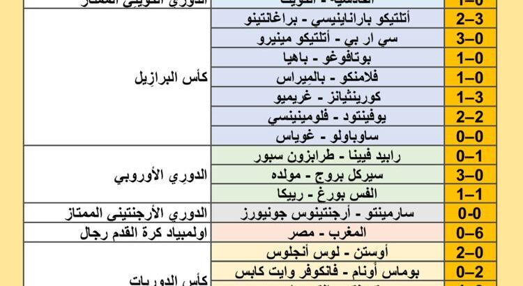 نتائج مباريات كرة القدم ليوم 2024/8/8 م 4 صفر 1446 هجري