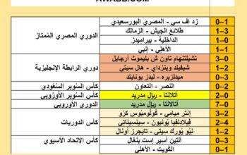 نتائج مباريات كرة القدم ليوم 2024/8/14 م 11 صفر 1446 هجري الدوري الأسباني لا ليغا الدوري الإنجليزي الدوري الإيطالي الدوري الفرنسي الدوري الألماني