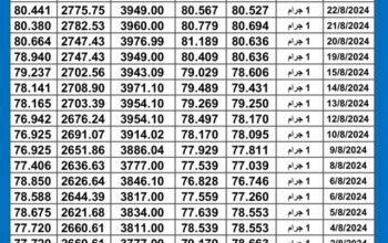 سعر الذهب اليوم دولياً يوم 2024/8/26 م Daily international gold prices
