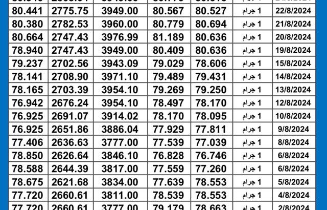 سعر الذهب اليوم دولياً يوم 2024/8/26 م Daily international gold prices