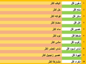 عشرة قواعد لتنقيص الوزن