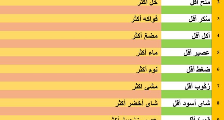 عشرة قواعد لتنقيص الوزن