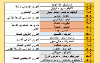 نتائج مباريات كرة القدم ليوم 2024/8/19 م 16 صفر 1446 هجري