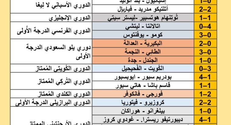 نتائج مباريات كرة القدم ليوم 2024/8/19 م 16 صفر 1446 هجري