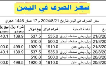 سعر الصرف في اليمن بتاريخ 2024/8/21 م 17 صفر 1446 هجري