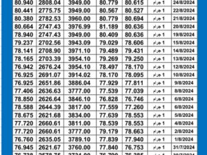 سعر الذهب اليوم دولياً يوم 2024/8/27 م Daily international gold prices