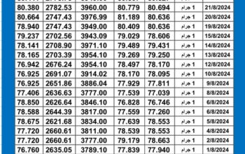 سعر الذهب اليوم دولياً يوم 2024/8/27 م Daily international gold prices