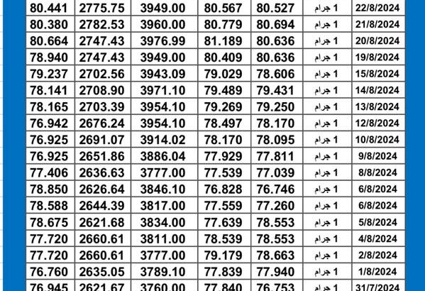 سعر الذهب اليوم دولياً يوم 2024/8/27 م Daily international gold prices