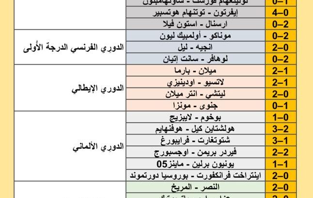 نتائج مباريات كرة القدم ليوم 2024/8/24 م 21 صفر 1446 هجري