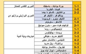 نتائج مباريات كرة القدم ليوم 2024/8/3 28 محرم 1446 هجري