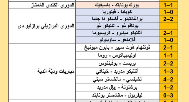 نتائج مباريات كرة القدم ليوم 2024/8/3 28 محرم 1446 هجري