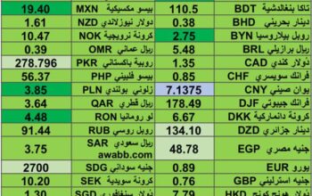 كشف يومي حول اسعار العملات الدولية 2024/8/26 Daily report currency exchange rates to USD