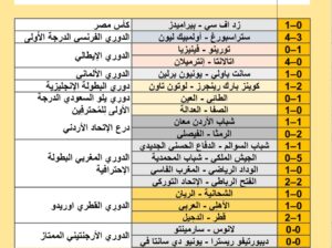 نتائج مباريات كرة القدم ليوم 2024/8/30 م 25 صفر 1446 هجري