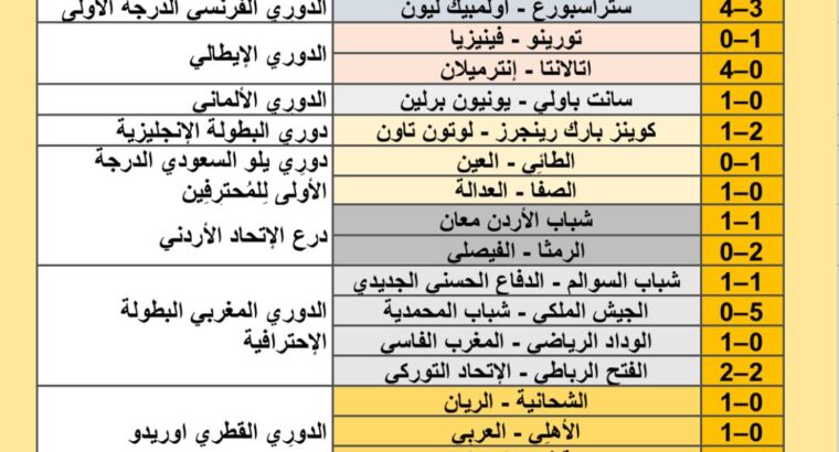 نتائج مباريات كرة القدم ليوم 2024/8/30 م 25 صفر 1446 هجري