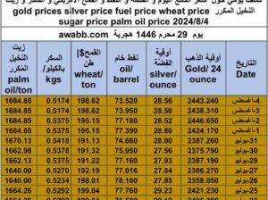 كشف يومي حول سعر السلع اليوم و الفضة و النفط و القمح الأمريكي و السكر و زيت النخيل المكرر gold prices silver price fuel price wheat price sugar price palm oil price 2024/8/4