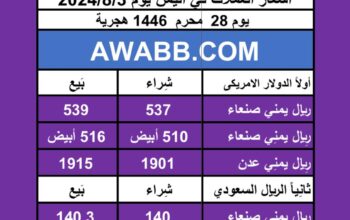 اسعار العملات في اليمن يوم 2024/8/3