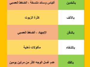 أسباب ظهور الحبوب حسب المكان في الوجه