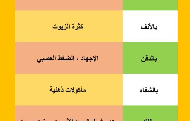 أسباب ظهور الحبوب حسب المكان في الوجه