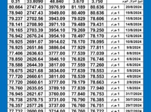سعر الذهب اليوم دولياً يوم 2024/8/21 م Daily international gold prices