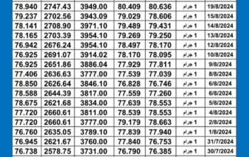 سعر الذهب اليوم دولياً يوم 2024/8/21 م Daily international gold prices