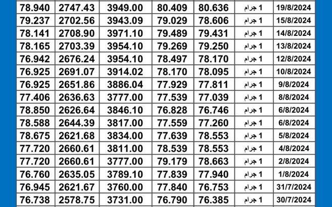 سعر الذهب اليوم دولياً يوم 2024/8/21 م Daily international gold prices