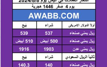 اسعار العملات في اليمن يوم 2024/8/8