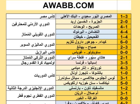 نتائج مباريات كرة القدم ليوم 2024/8/9 م 5 صفر 1446 هجري