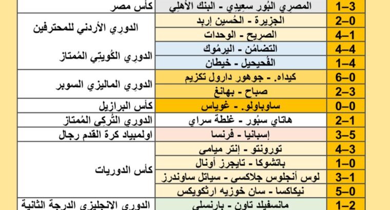 نتائج مباريات كرة القدم ليوم 2024/8/9 م 5 صفر 1446 هجري