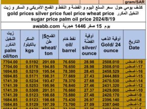 كشف يومي حول سعر السلع اليوم و الفضة و النفط و القمح الأمريكي و السكر و زيت النخيل المكرر gold prices silver price fuel price wheat price sugar price palm oil price 2024/8/19