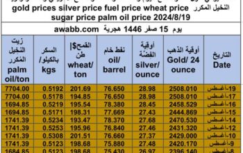 كشف يومي حول سعر السلع اليوم و الفضة و النفط و القمح الأمريكي و السكر و زيت النخيل المكرر gold prices silver price fuel price wheat price sugar price palm oil price 2024/8/19