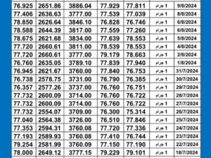 سعر الذهب اليوم دولياً يوم 2024/8/10 م Daily international gold prices