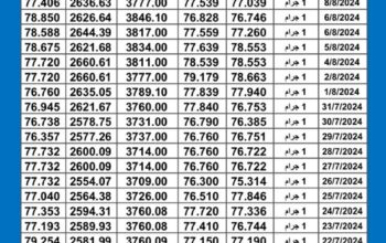 سعر الذهب اليوم دولياً يوم 2024/8/10 م Daily international gold prices