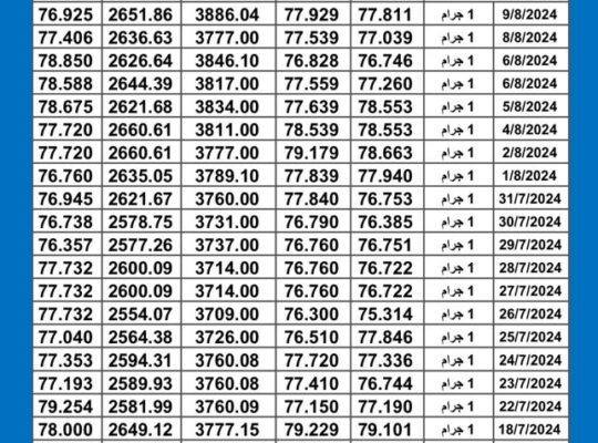 سعر الذهب اليوم دولياً يوم 2024/8/10 م Daily international gold prices