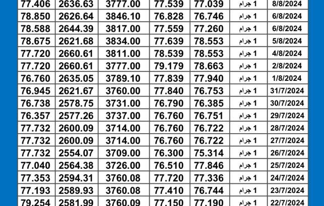 سعر الذهب اليوم دولياً يوم 2024/8/10 م Daily international gold prices