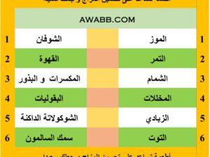 أطعمة تساعد على تحسين المزاج و جعلك سعيدا