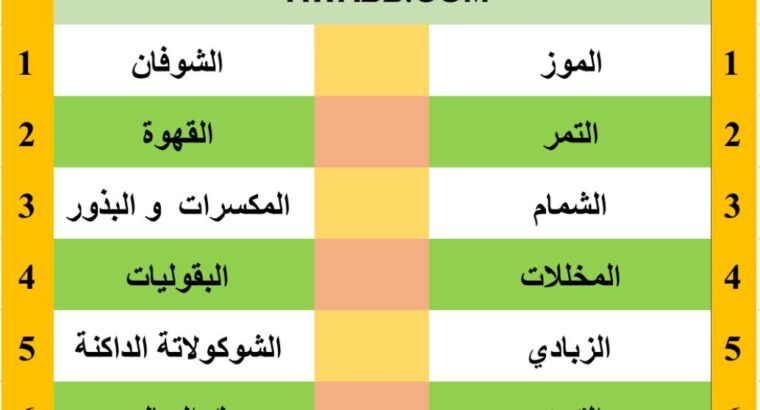 أطعمة تساعد على تحسين المزاج و جعلك سعيدا