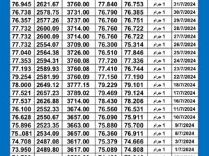 سعر الذهب اليوم دولياً يوم 2024/8/1 م Daily international gold prices