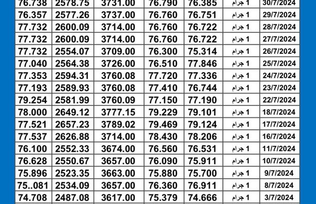 سعر الذهب اليوم دولياً يوم 2024/8/1 م Daily international gold prices