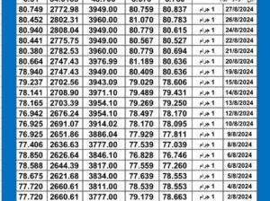 سعر الذهب اليوم دولياً يوم 2024/8/28 م Daily international gold prices