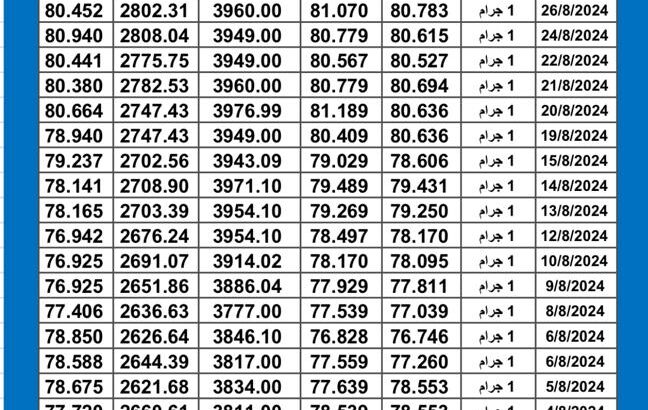 سعر الذهب اليوم دولياً يوم 2024/8/28 م Daily international gold prices